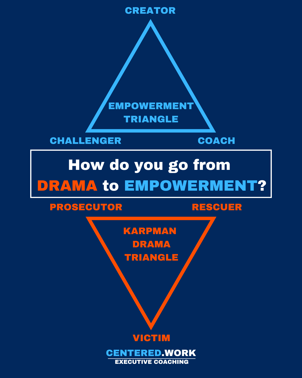 Shift from Drama to Empowerment